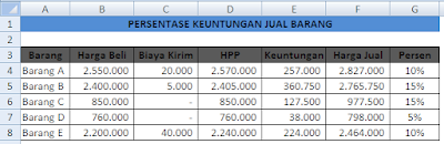 Menghitung persentase keuntungan penjualan barang